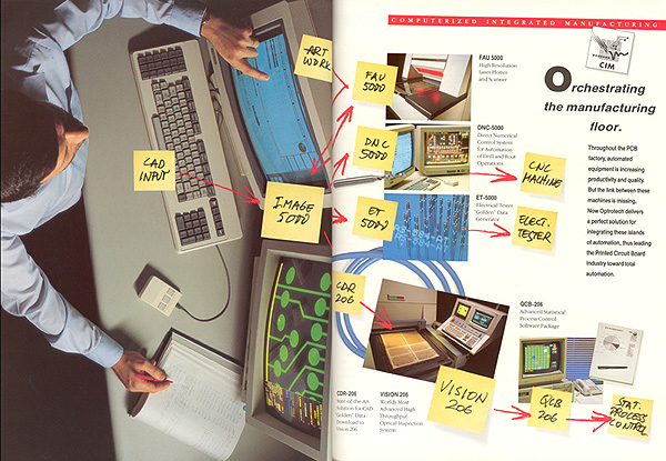 Optrotech CIM concept.